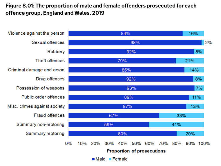 vengeancespice's tweet photo. @HuffPost I’m gonna settle on cry harder. I hate when men equivocate their experience as a male with ours as women. We experience a physical threat when men come on to us they don’t, & incel terrorism conditions women because #notallmen but you never know #whichmen. https://t.co/GDYnXiI0TC