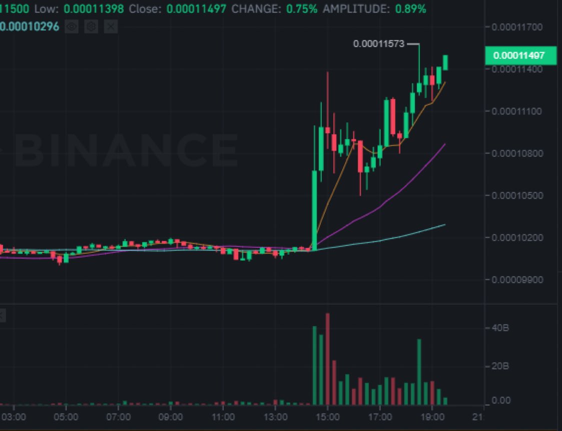 NftsSanae's tweet photo. #LUNC to 0.00015 imminently? Mega-bull news is just beginning to spread now. 🤔🚀 https://t.co/eHp1WFCXsx