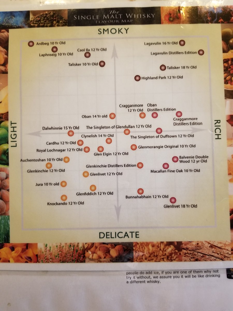 Mike_Jochimsen's tweet photo. @willchamberlain I found this on the wall of the bar in the West Highland Hotel in Mallaig, Scotland a few years ago. Still makes my mouth water! Yes, I sampled a few... https://t.co/eLmp40iEZO