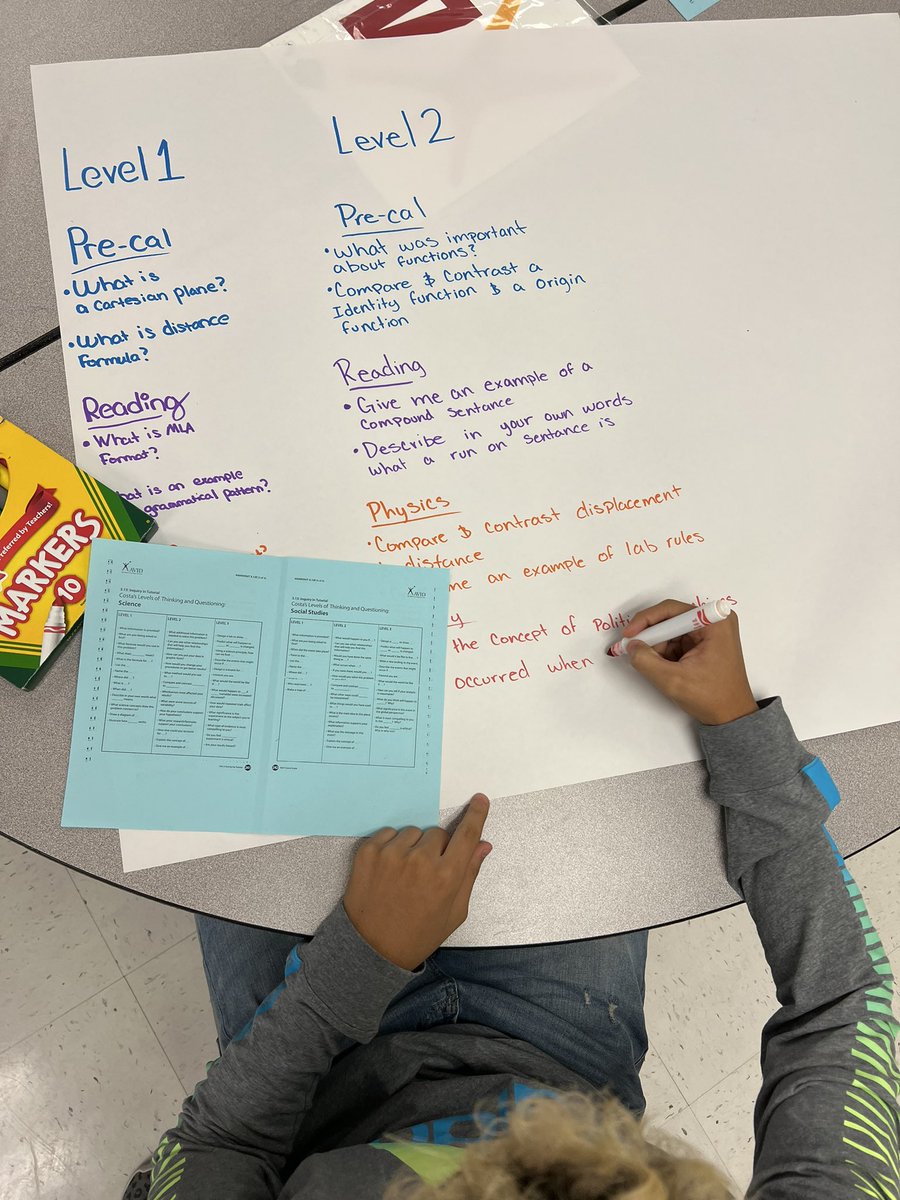 yvalencia_EHS's tweet photo. AVID 3 scholars working together to create leveled questions for their core classesπ§β #AVIDAztecs #WICORizetheEmpire #OneEmpire https://t.co/vpTPUKEjg6