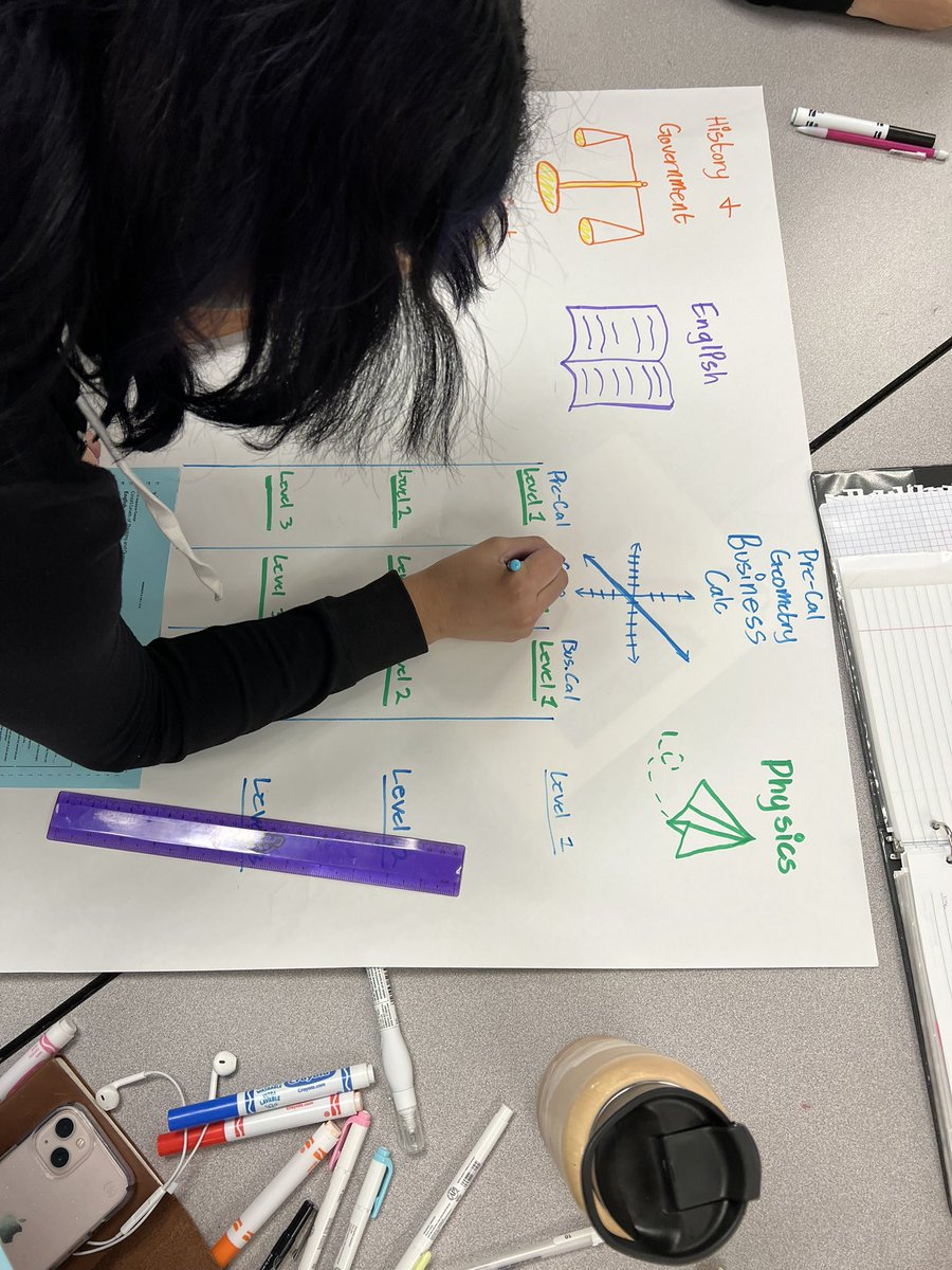 yvalencia_EHS's tweet photo. AVID 3 scholars working together to create leveled questions for their core classesπ§β #AVIDAztecs #WICORizetheEmpire #OneEmpire https://t.co/vpTPUKEjg6