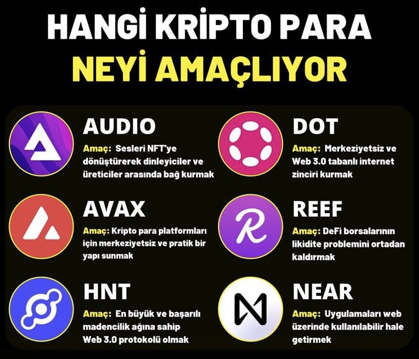 papisstrade's tweet photo. 🔍 Hangi Kripto para neyi amaçlıyor? 👀👇
#PapissTrade #Crypto #KriptoPara #Bitcoin #AudioCoin #Avax #HeliumCoin #Polkadot #Reef #NearCoin #NFT #KriptoDanışmanlıkOfisi #KriptoDanışmanlık #Muğla #Fethiye https://t.co/lDgGL7AouV