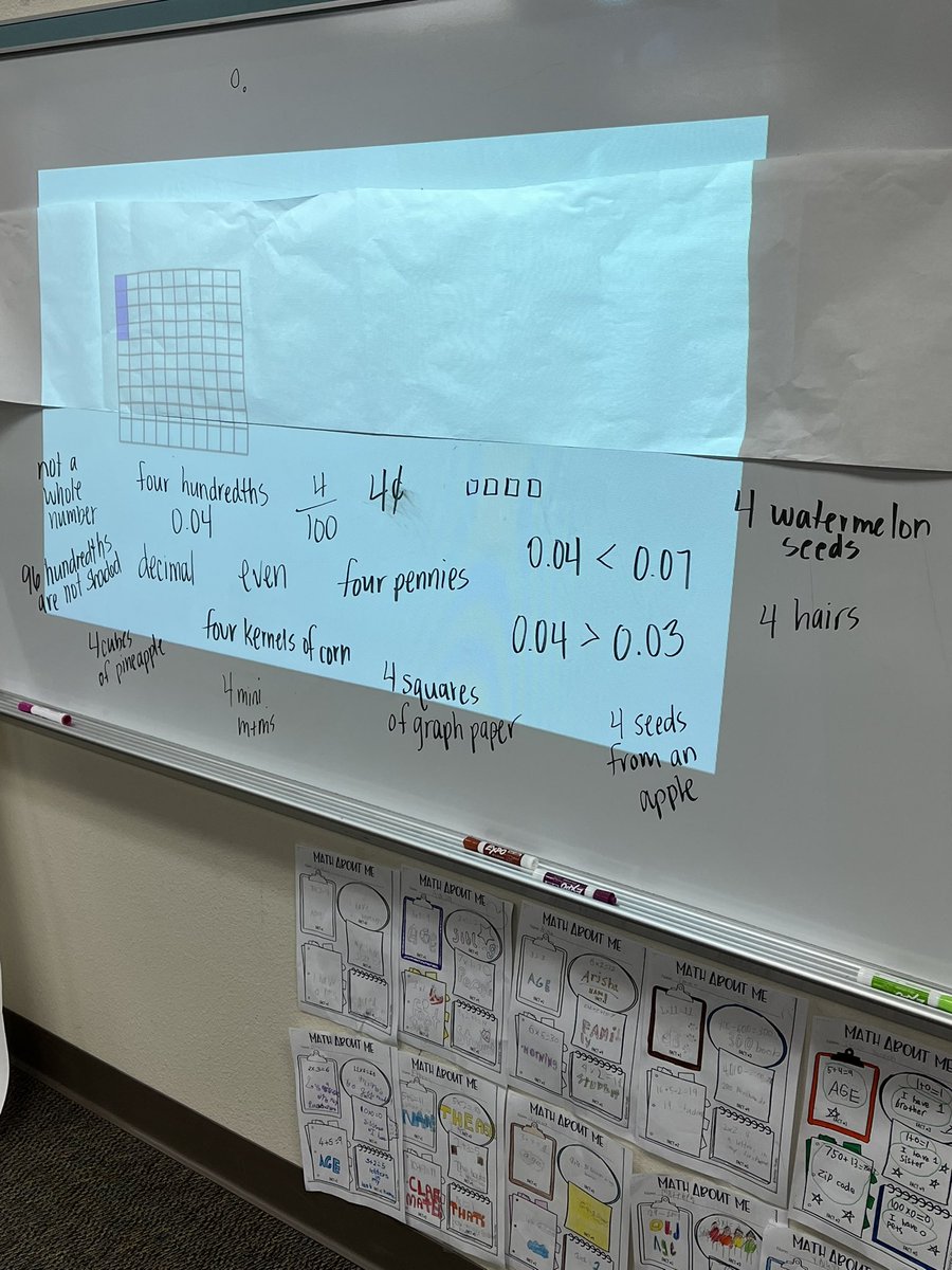 missjessgreene's tweet image. We discussed fractions on a number line and dissected a hundredths grid and placed it on our number line! We also had a great number talk on decimals! #iteach4th #numbertalks @StrongBobcats