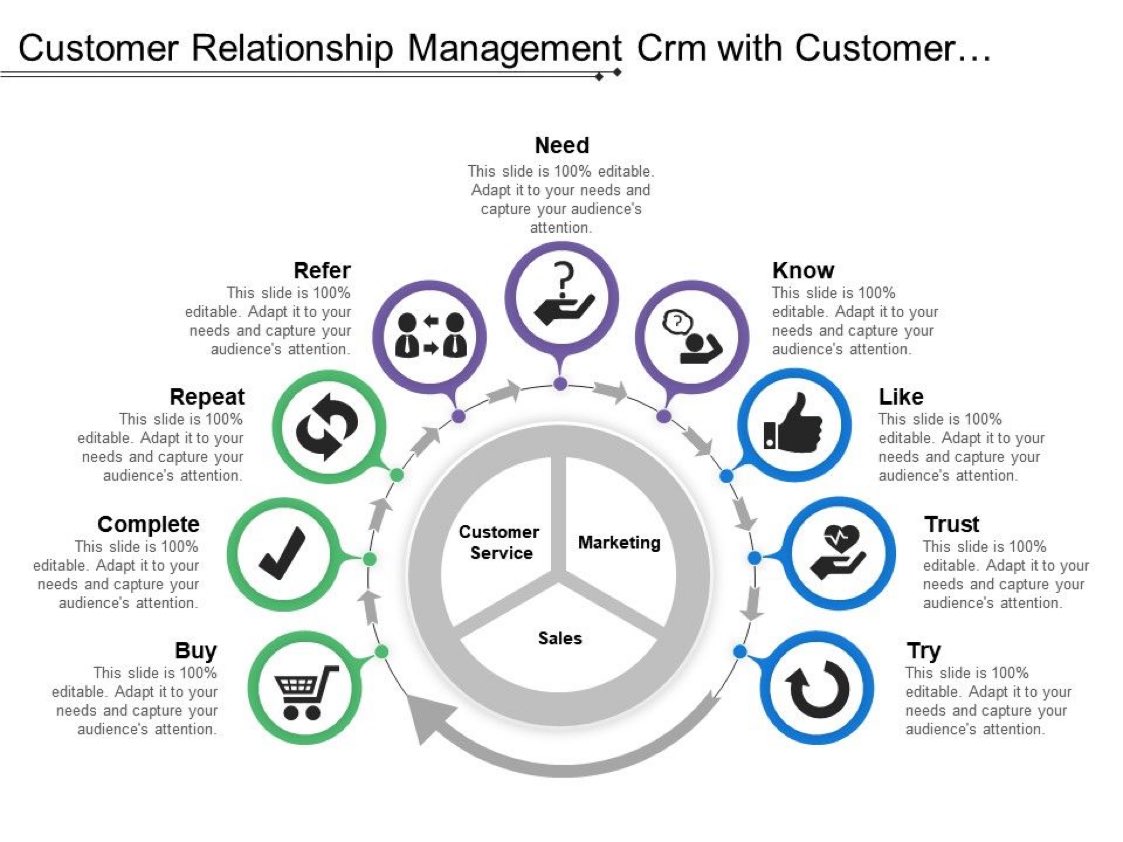 adem_onar's tweet photo. The most important instrument for amplifying and exploiting a company's customer base through effective marketing is CRM
#CRM #business #CRMsystem #MSP #CSP #Work365 #Microsoft365 #microsoftdynamics #dynamics #crm #microsoft @Nicochan33 @sonu_monika @CurieuxExplorer @jeffkagan https://t.co/SLvIGnI0U7