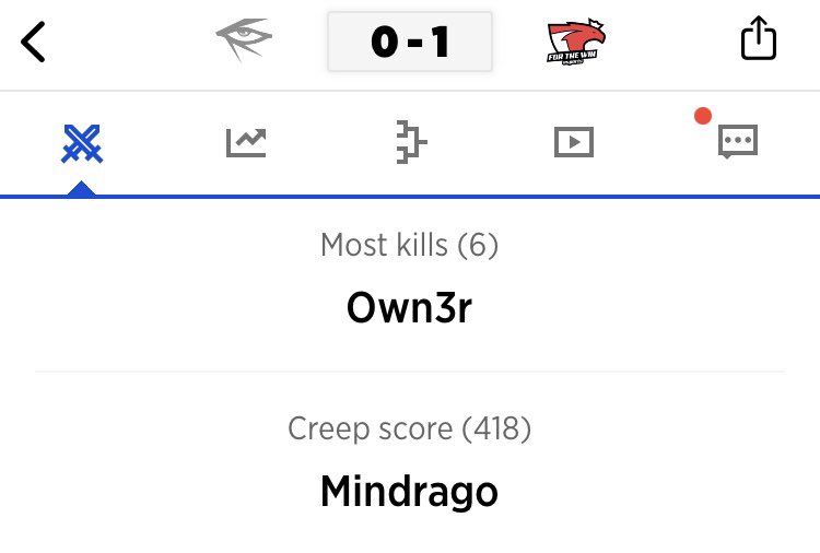 MOBBIN44's tweet image. BAMMM!!!🔥🔥🔥🔥🔥🔥

1-0 (+5 units)

ON AN ABSOLUTE HEATER RIGHT NOW, LET’S FUCKING GOOOOO!!

🚨DOG OF THE DAY🚨
✅FOR THE WIN ML vs ILLUMINAR