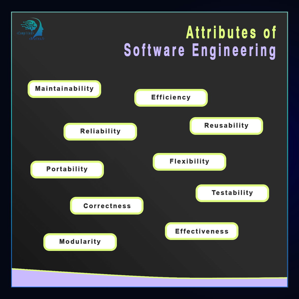 compiledbrains's tweet photo. Attributes of Software Engineering🥱🥸
#software #technology #programming #tech #coding #developer #business #softwaredeveloper #programmer #javascript #python #java #nodejs #html #typescript #webdevelopment #tecnologia #code #webdeveloper #softwareengineer #erp #webdesign https://t.co/KReRE4fm40