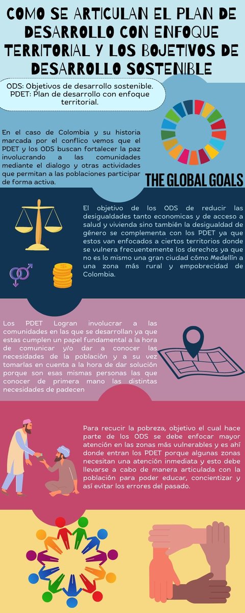 Aldlynx22's tweet photo. Infografía acerca  del enfoque territorial desde la Investigación Acción Participativa IAP y cómo esta se articula con los Objetivos de Desarrollo Sostenible ODS.
@ElOIRdelaRegion  #unadinvestigaIAP/ODS. https://t.co/LPv0rJp0Se