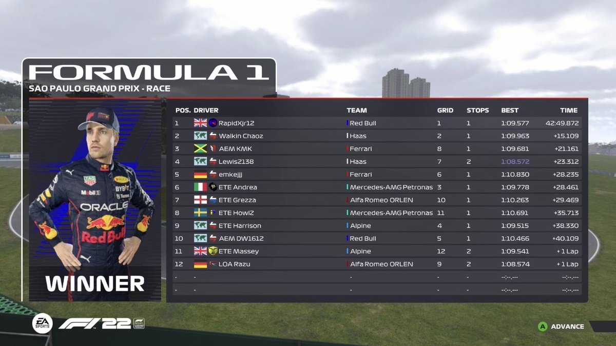 That's it for today! Thanks to <a href="/C9Blockin/">Blockin</a> @_TomLFC_ and <a href="/brettnormans/">Brett</a> for the great comms again!

Provisional Results:
F1AB 26 - TMG 74
AEM 84 - ETE 26