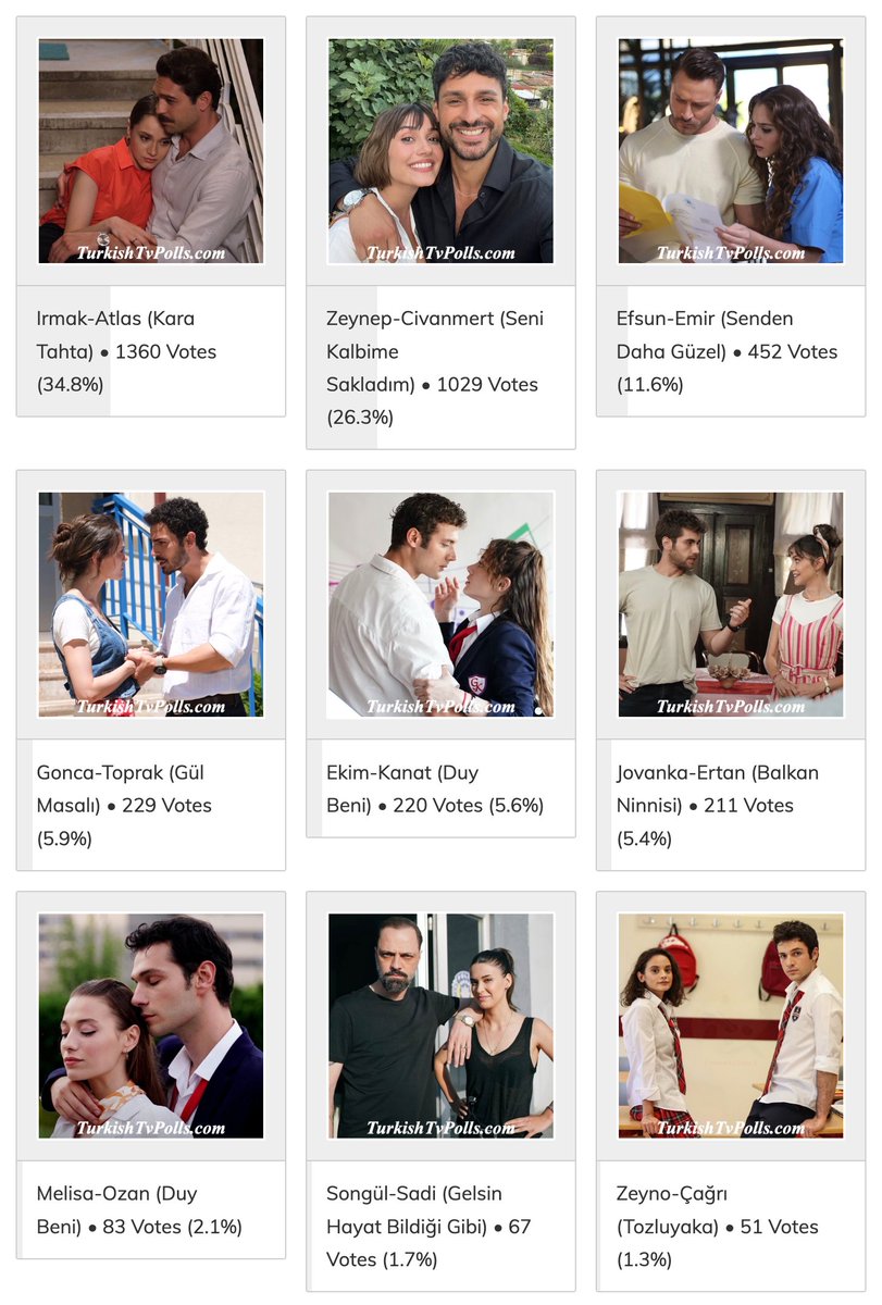 turkishtvpolls's tweet image. #IrLas #ZeyMer #EfMir #ToGon #EkKan #ErJov #OzMel #SadGül #ZeyÇağ #EgZey #AlCem #NazMir #AsTol #ZehFer #PınKer #TurkishTvPolls  

Poll: Which one is the Best Couple (or ship) on Turkish Tv Series August 2022? 
Latest Stats: 
turkishtvpolls.com/the-best-coupl…