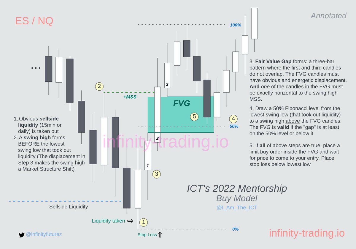 ICT s 2022 Mentorship Buy Model Are You Struggling With I Am The ICT ict-s-2022-mentorship-buy-model-are-you-struggling-with-i-am-the-ict