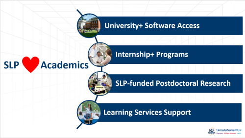 SimulationsPlus's tweet photo. With the University+ program, we offer many free resources #videos, #webinars, and open-source #publications highlighting best practices, case studies, and step-by-step tutorials. Submit your application today. https://t.co/a5qjDgAY1k #GastroPlus #ADMETPredictor #DILIsym #Monolix https://t.co/Sj6f7dBzM0