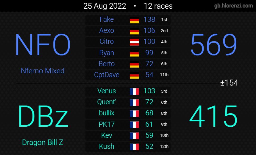 NFO Berto tweet media