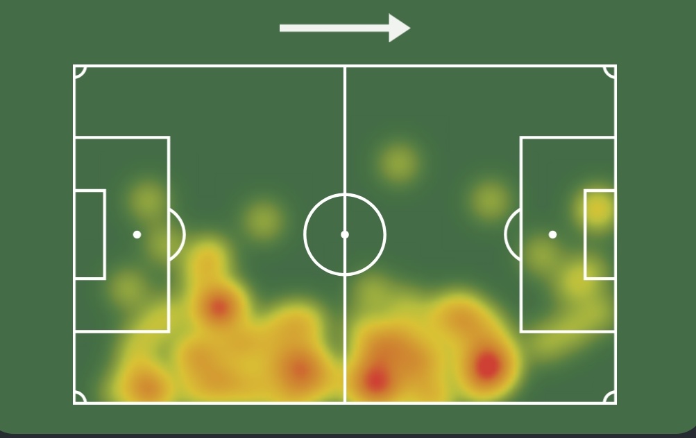panamalytics15's tweet photo. Amir Murillo vs Young Boys
- 120' minutos jugados 
- 2 pases claves
- 3/6 balones largos
- 3/5 regates 
- 9/20 duelos 45% 
- 4 entradas 
- 2  intercepciones 

Jugara Conference league. https://t.co/GMouJakOID