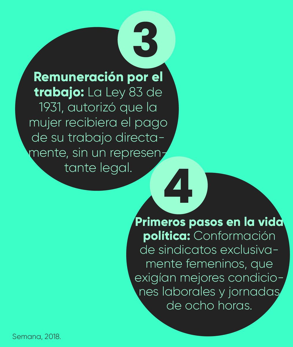 womeninconex's tweet photo. ¡Hoy hace 68 años, por medio de la reforma constitucional de 1954, las mujeres colombianas tuvimos el derecho al VOTO, derecho que abrió la puerta a muchos más!
#womeninconnection #lideres #votofemenino #equidad #igualdad #colombia https://t.co/pwJYeRoVOT