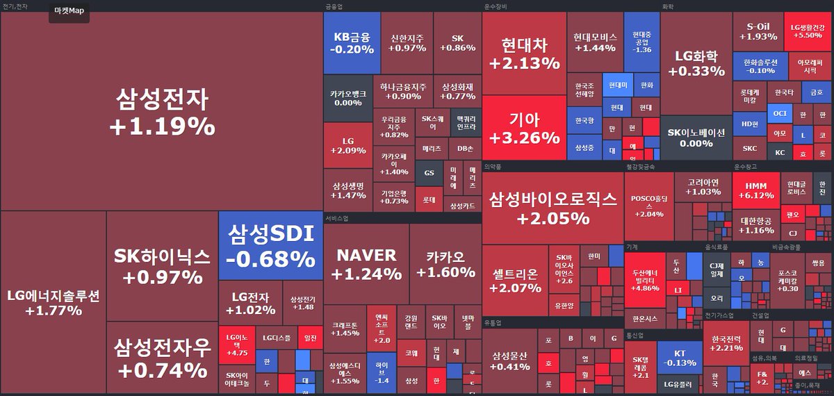 mahalojoo's tweet image. &amp;lt;시황 0825 목 &amp;gt;
&amp;gt; 외국인&amp;amp;기관 쌍끌이 순매수
&amp;gt; 환율 6.9원↓ 1335.2원
&amp;gt; 한은 기준금리 +25bp= 예상치
&amp;gt; 정부 6G 산업 기술개발 공청회→ 통신장비株 ↑
#RF머트리얼즈(+20.91%) #RFHIC(+11.84%) #이노와이어리스(+8.64%) 
&amp;gt; #LG이노텍(+4.75%) 테슬라 1조원대 카메라모듈 계약 수주 보도에 상승