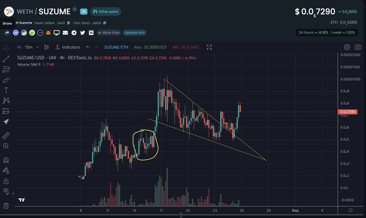 $SUZUME is about to shock the world....

Buckle the fuck up!

dextools.io/app/ether/pair…