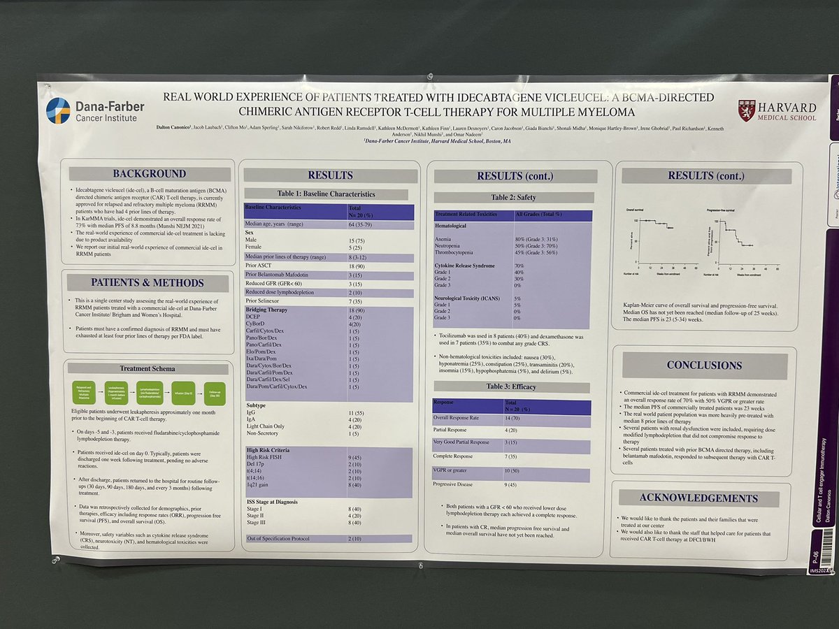 Our initial real world experience with Abecma/ide-cel CAR T-cell therapy @DanaFarber. ORR/CR rates similar to clinical trial data but shorter PFS. Pts more heavily pretreated and with organ compromise, esp renal dysfunction. Need better strategies for maintenance #mmsm #IMS2022