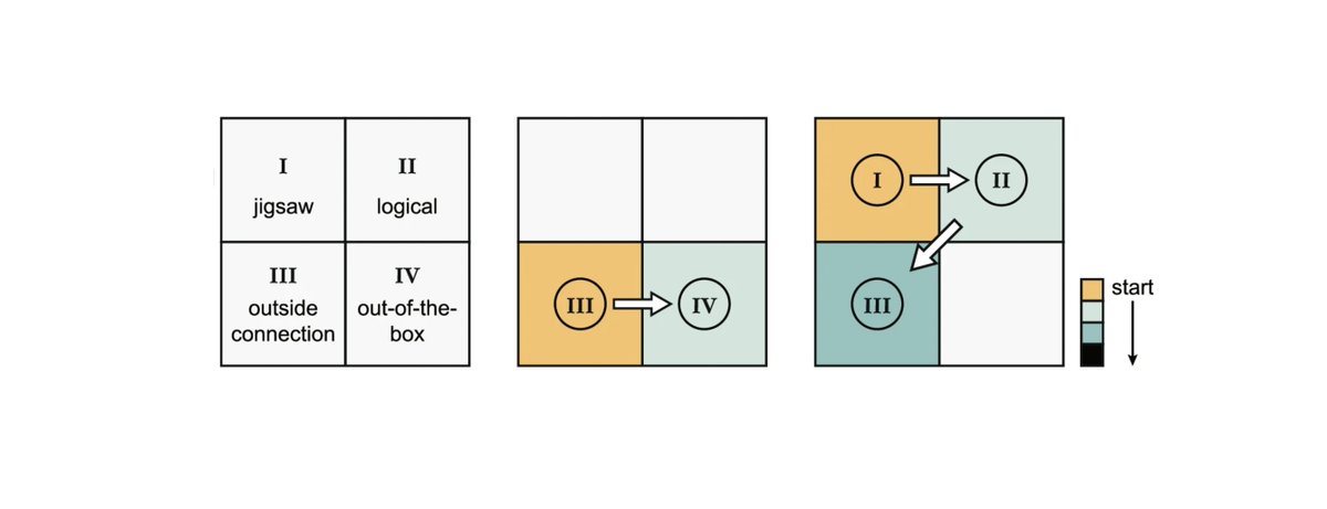 Itai Yanai tweet media