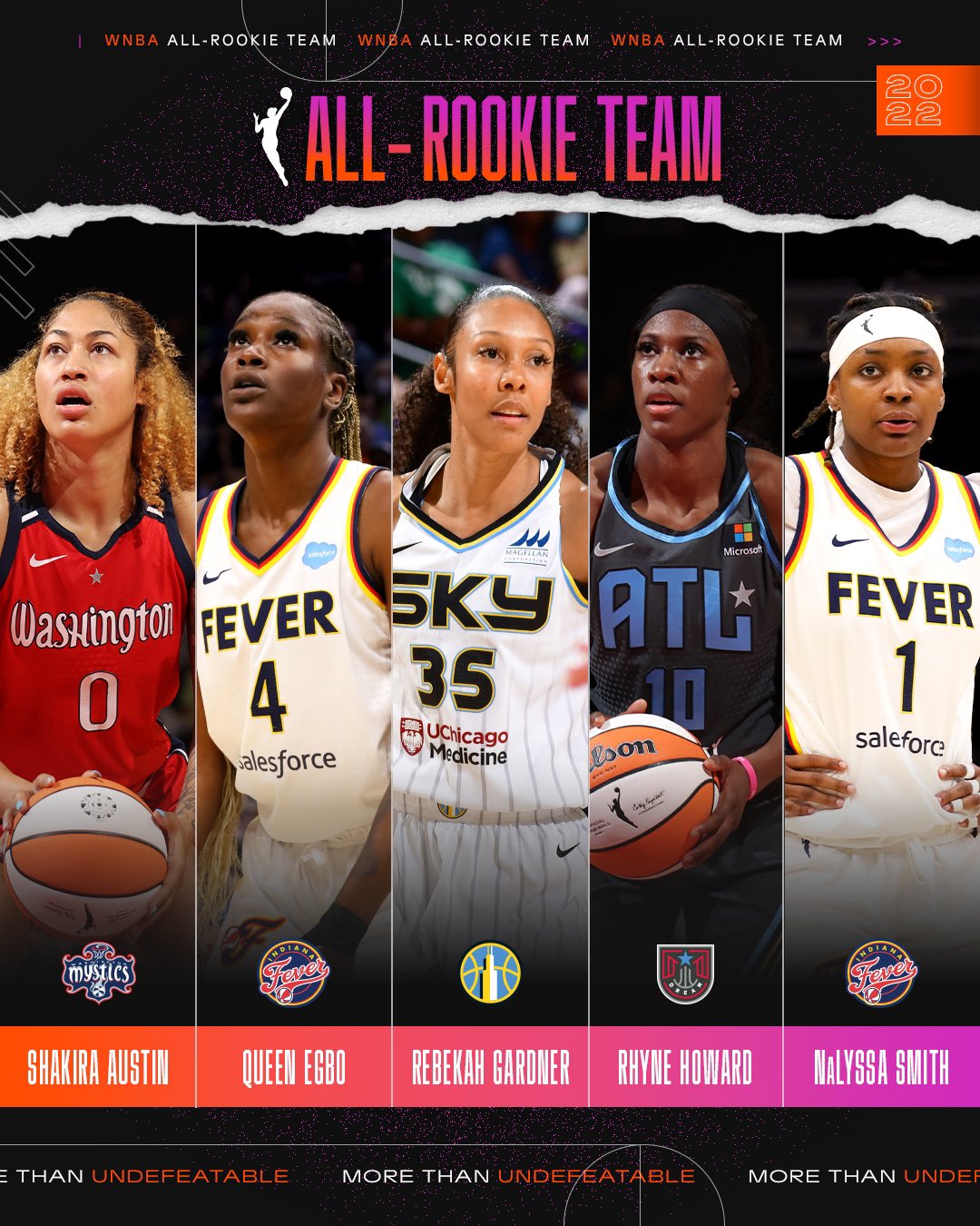 Women’s Hoopz on Twitter "The 2022 WNBA All Rookie team Shakira