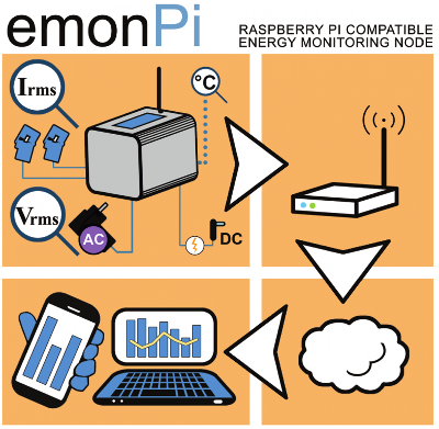 Openenergymon's tweet photo. Fantastic to see @ArtElectrics doing a very tidy installation job of our #emonPi solar PV energy monitor, great video guys πβ‘οΈπ§βπ§ https://t.co/MaJcmpad9c https://t.co/MeWarEJsKp