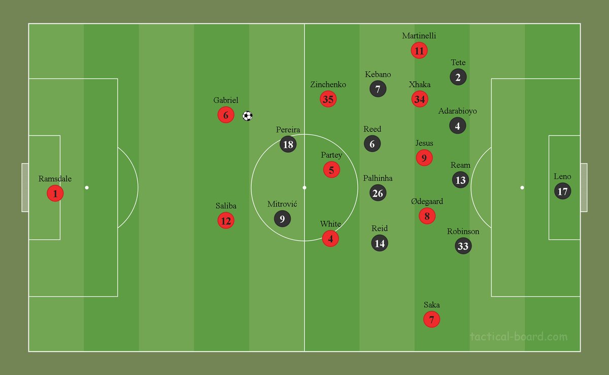 Arsenal Player Layout Arsenal vs Fulham is a game I expect not to be easy, but one that ...