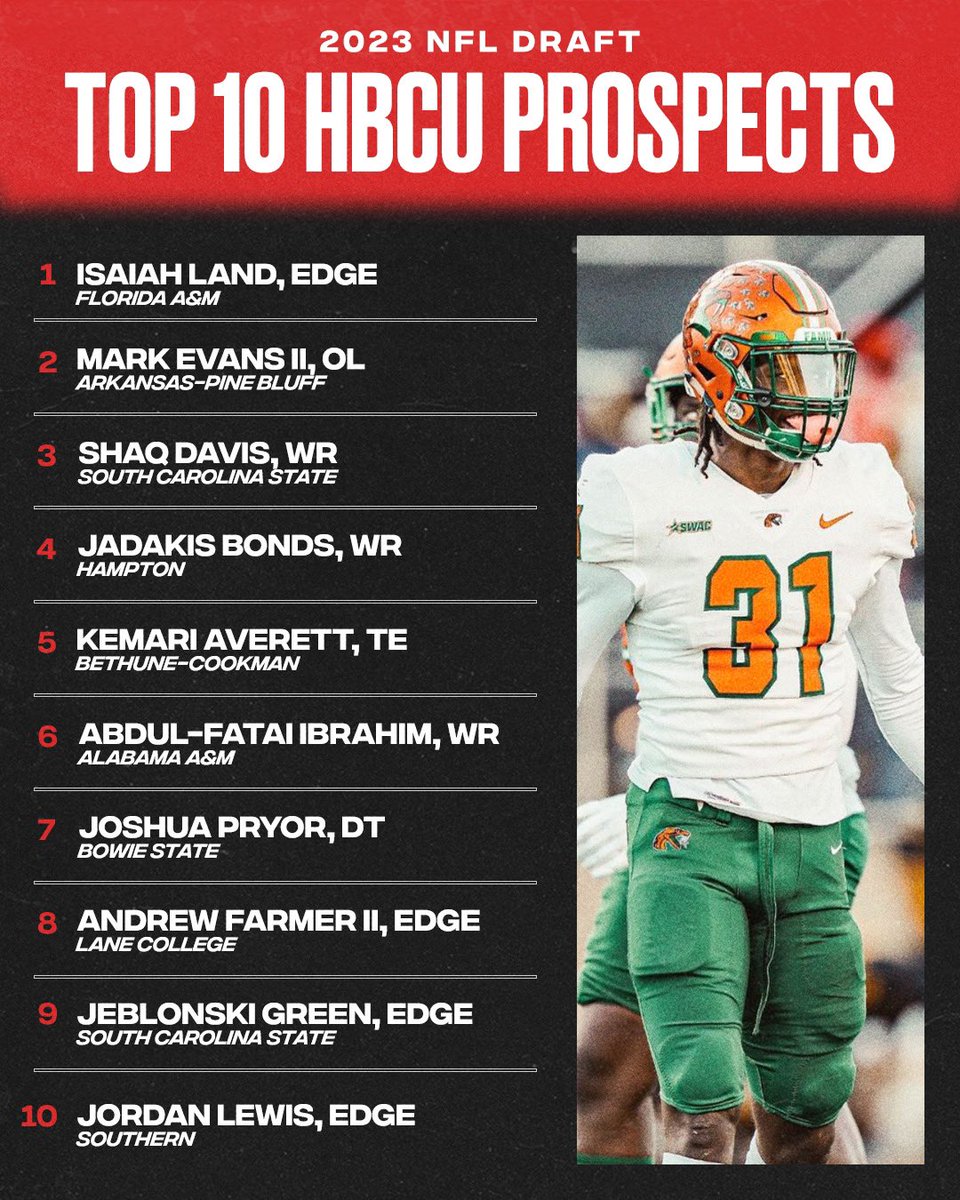 Jordan_Reid's tweet photo. Coming tomorrow, the first ever ESPN top-50 draft-eligible HBCU prospects for the 2023 NFL Draft. 

Here’s my early top-10: https://t.co/KOeEK2z893