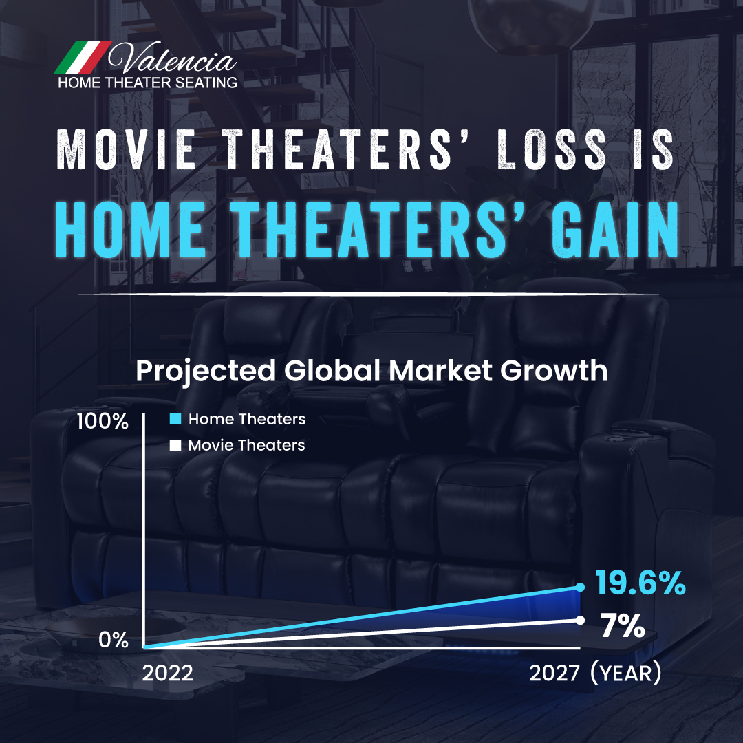 Valencia Theater Seating tweet media