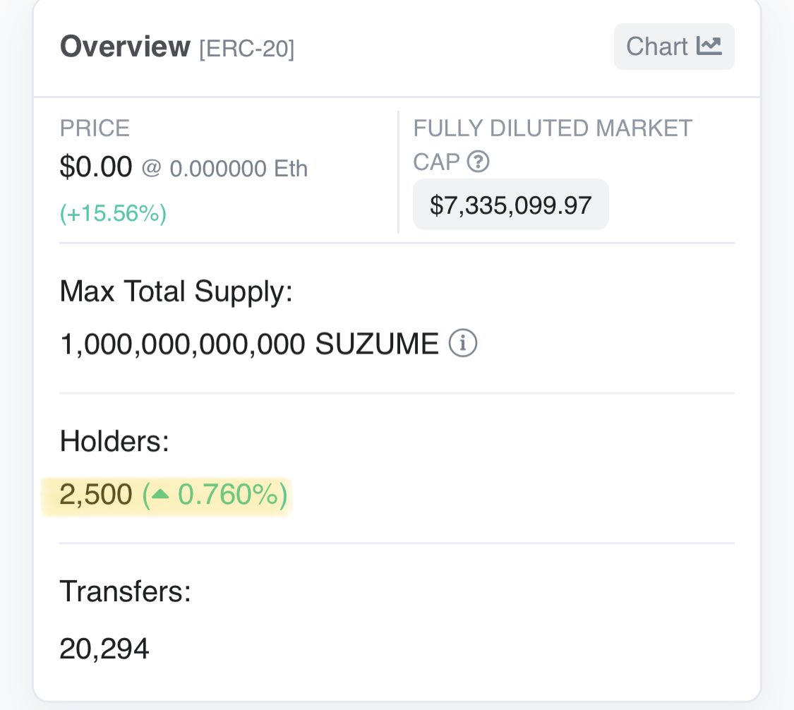 3 weeks, 2,500 holders $SUZUME 🪶