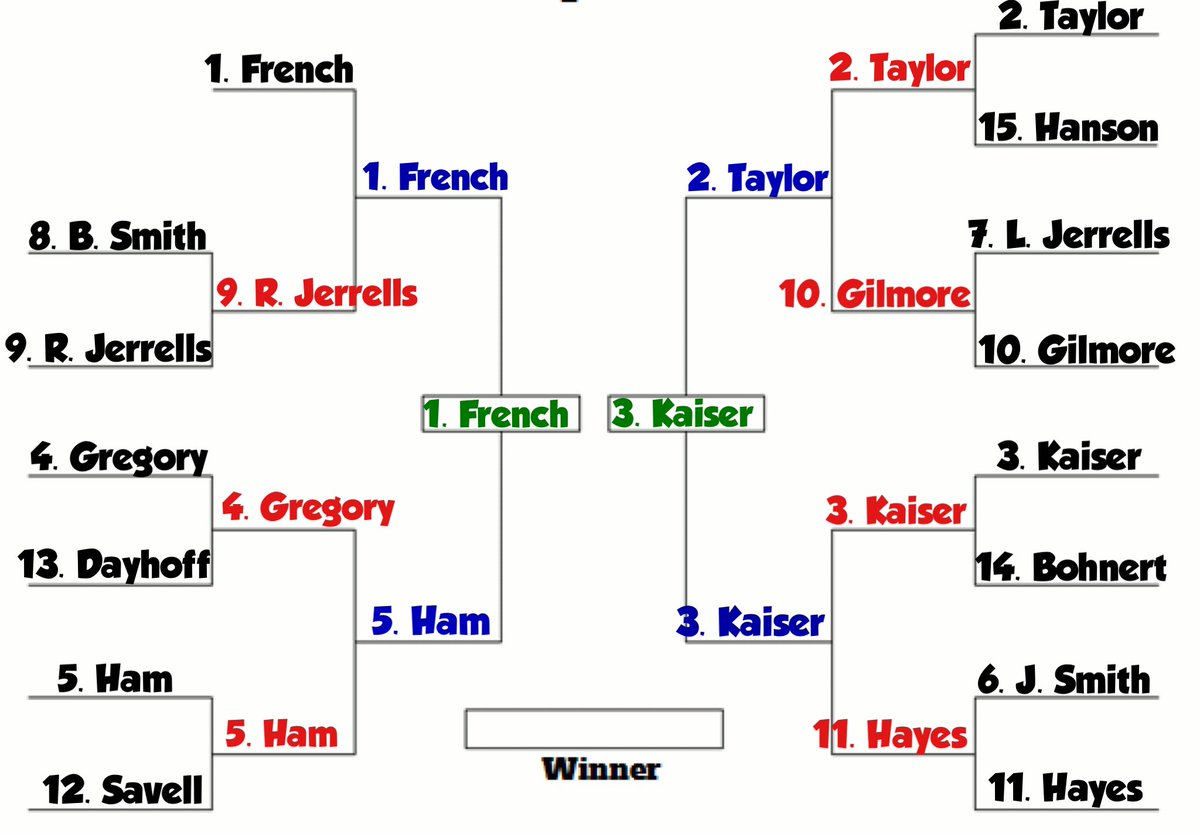 OfficialPHGL's tweet photo. The finals are set!!!

Who ya got? https://t.co/HXyIv0DPfx