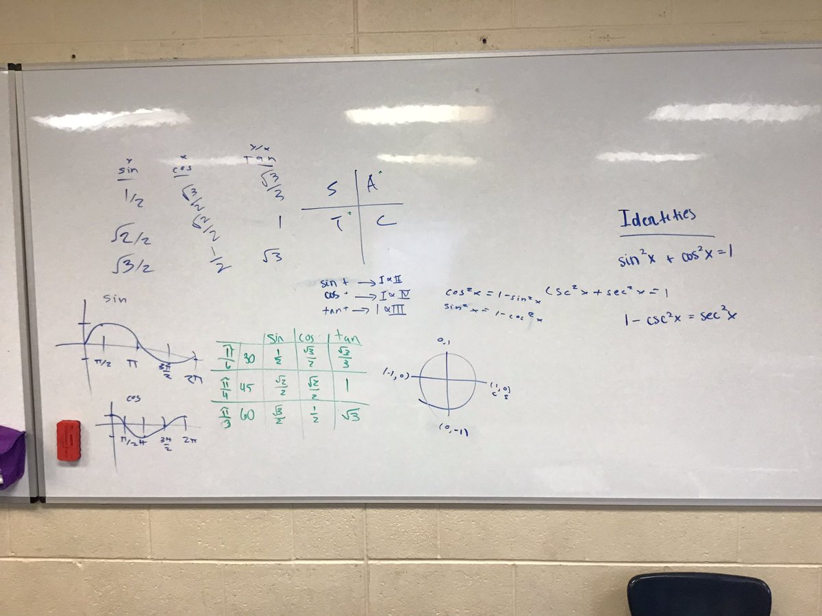 StephanieDunc30's tweet photo. Had a great day in Calculus! Used #VNPS for Ss to ‘write down everything you know about trigonometry’. #BuildTC #MTBoS https://t.co/HV5QMm4YWq