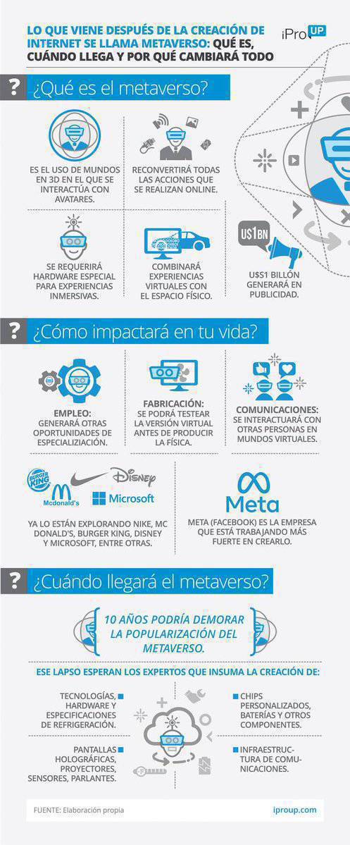Una breve introducción para entender Metaverso que será una tecnología que cambiará nuestras vidas