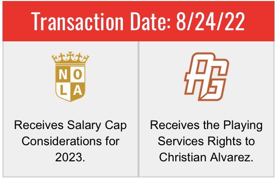 The @Gilgronis have acquired Christian Alvarez from @nolagoldrugby in exchange for 2023 Cap Considerations.

Alvarez was the 22nd overall pick in the 2021 #MLRDraft by the Gold, earning two @usmlr caps from the bench during #MLR2022

#MLRStats #WeAreAG #NOLAGritNOLAGold