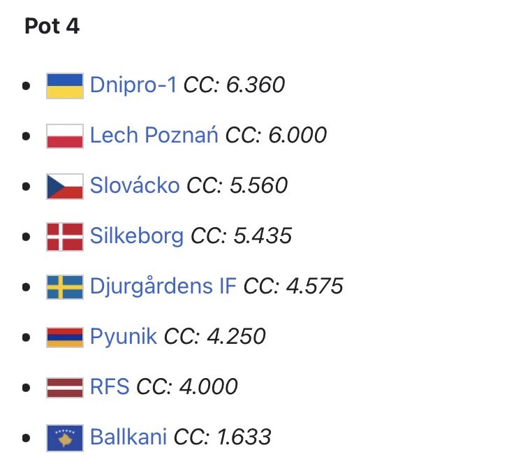 kosovanfooty_EN's tweet photo. 🏆 #UECL Pots are now completed.
🇽🇰 Ballkani is in #Pot4 with the lowest club coefficient.
ℹ️ #UECLdraw will take place tomorrow at 14:30 CEST.
🤔 Group prediction anyone? https://t.co/u3jBOXnkzr