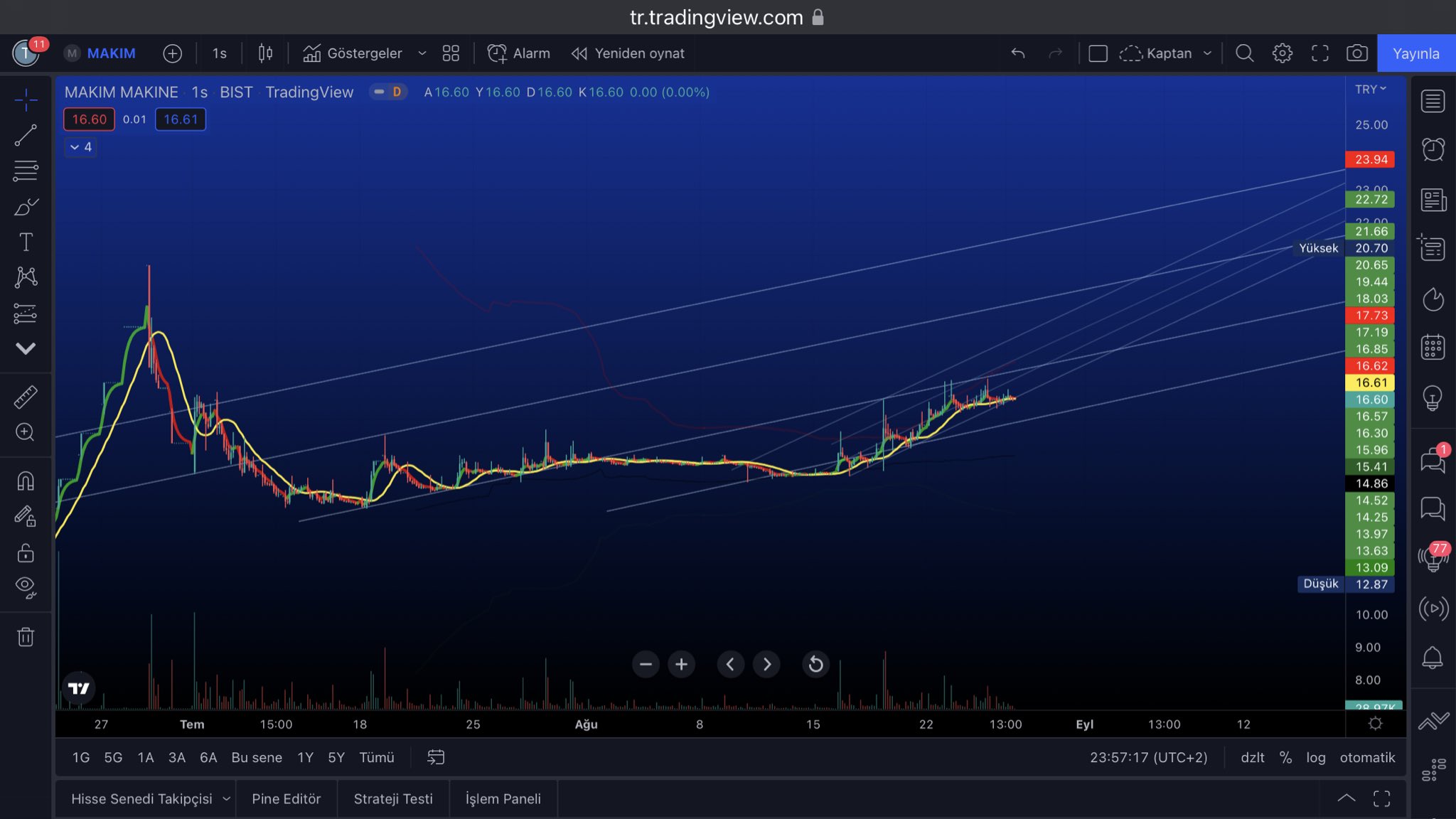 trader-captain-on-twitter-makim-g-ncel-https-t-co