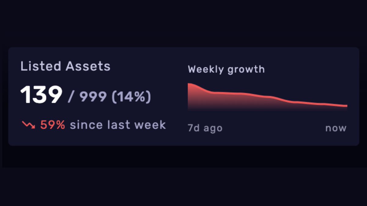 Listings are going down.. 

👑