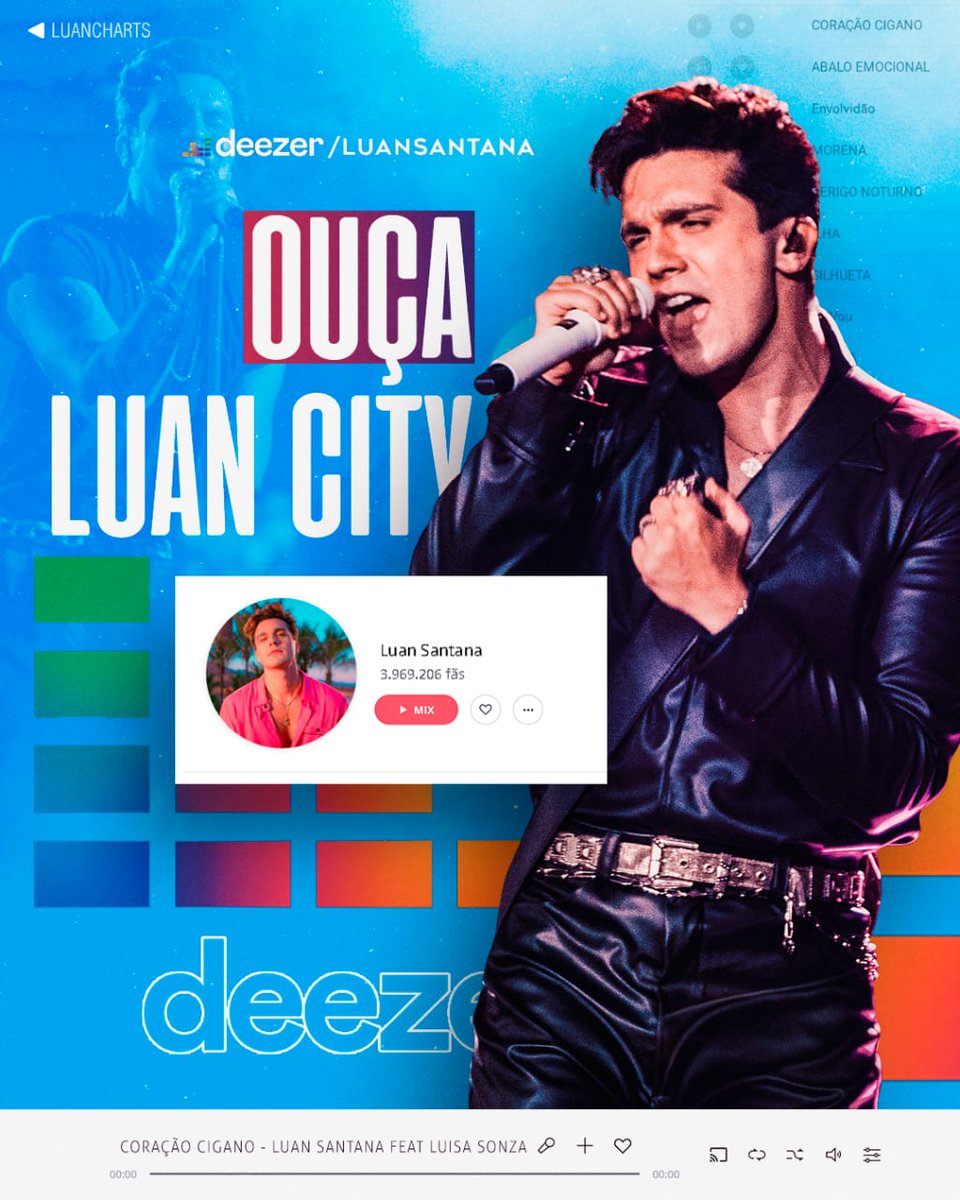 chartsluan's tweet photo. Abalo Emocional, Erro Planejado e Coração Cigano são um dos sucessos do Luan City em destaque na Deezer Brasil e Portugal. Ouça essas e todos os hits do @luansantana nas Playlists da @DeezerBR! 

👉🏾 https://t.co/znyjUDA5Yu https://t.co/dJCJP2fIlT