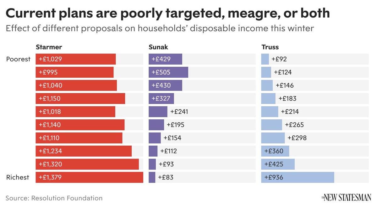 PickardJE's tweet image. this is an absolutely staggering chart, take a second to look at it closely