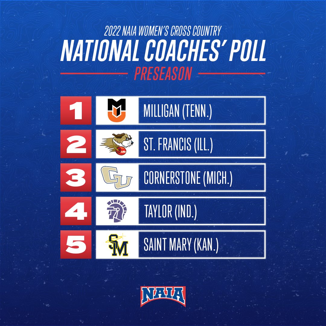 SaintMaryXCTF's tweet photo. Both the Men's &amp; Women's Cross Country teams debut at #5 in the preseason NAIA Coaches' poll!

#GoSpires #crosscountry https://t.co/TsYjL5P6ba