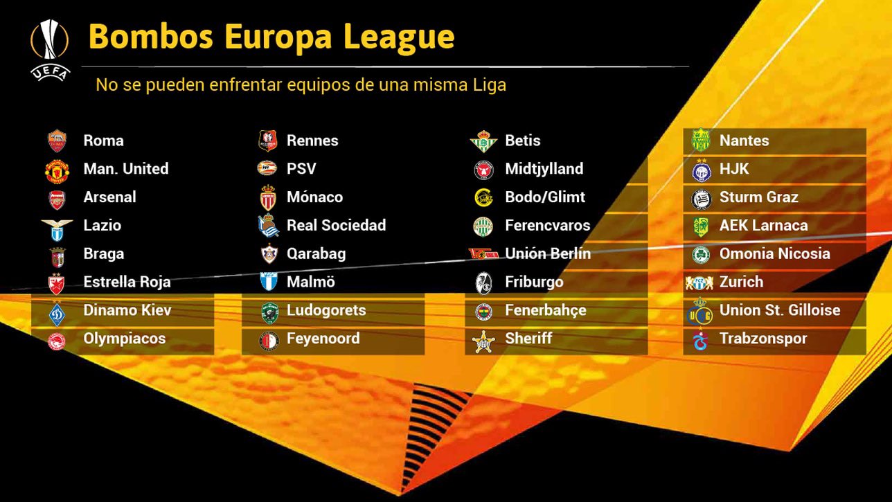 Футбол лига европы результаты жеребьевки. Лига Европы жеребьёвка 1/16. Корзины Лиги Европы. Лига Европы жеребьевка 2022. Лига Европы группы Результаты.