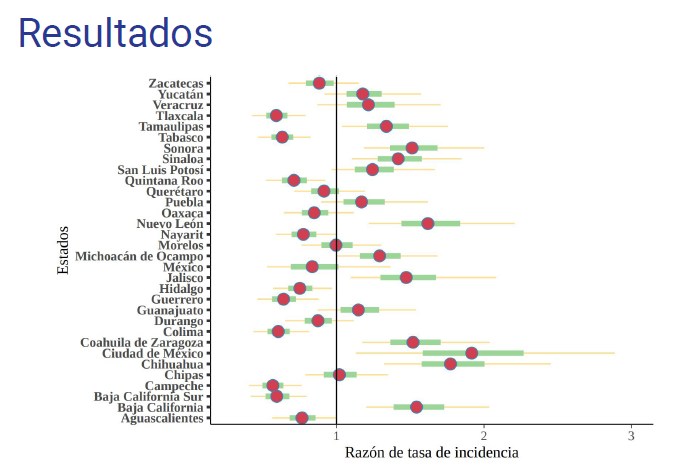 Data México tweet media