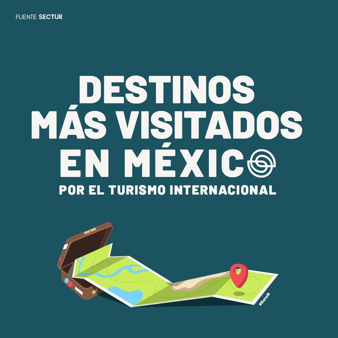IrealtorC's tweet photo. México se consolida como potencia mundial en turismo, hoy te mostramos cuáles son los destinos más visitados en México, por el turismo internacional.🌴
#RivieraMaya #QuintanaRoo #Yucatan #Mérida #Turismointernacional #Vacaciones #Viajes #Traveling #DatoiR #mexico #Aeropuerto https://t.co/LbnQT4JlJV