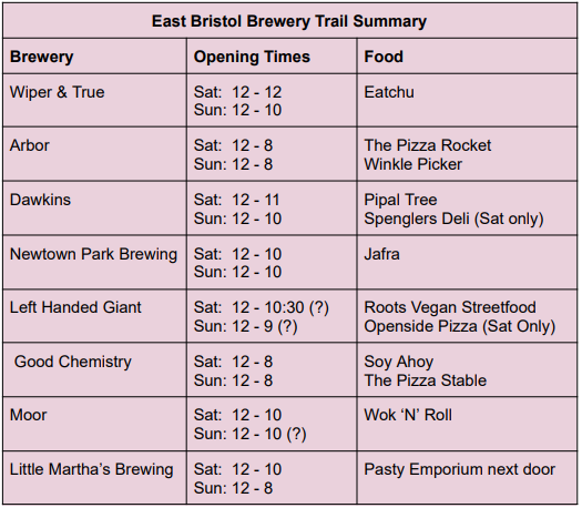 To help me plan my <a href="/EastBrisBrew/">EastBrisBrewTrail</a> trip I put all the opening times &amp; food options in one place. Hope I got it right, any mistakes my fault, use at your peril 😃
<a href="/wiperandtruetap/">Wiper and True | Old Market Taproom</a> <a href="/ArborAles/">ARBOR</a> <a href="/dawkinsales/">Dawkins Ales</a> <a href="/LHGBrewingco/">Left Handed Giant</a> <a href="/newtownpark_tap/">Newtown Park Taproom</a> <a href="/GoodChemBrew/">Good Chemistry Brewing</a> <a href="/drinkmoorbeer/">Moor Beer Co.</a> <a href="/LilMarthaBrew/">Little Martha Brewing</a>