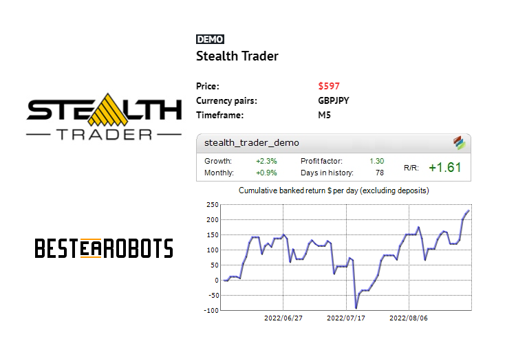 BestEARobots's tweet photo. Stealth Trader Review - https://t.co/djXMmVPCfA

Stealth Trader a 100% hands free trading system. It is a low drawdown system, designed to trade with very little loss while maximizing profits using NO martingale and NO grid strategy.

#BestEArobots #ForexRobot #StealthTrader https://t.co/wreUYGoAsE