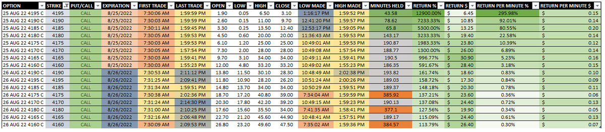 $SPX Options (@spx_options) / Posts / X