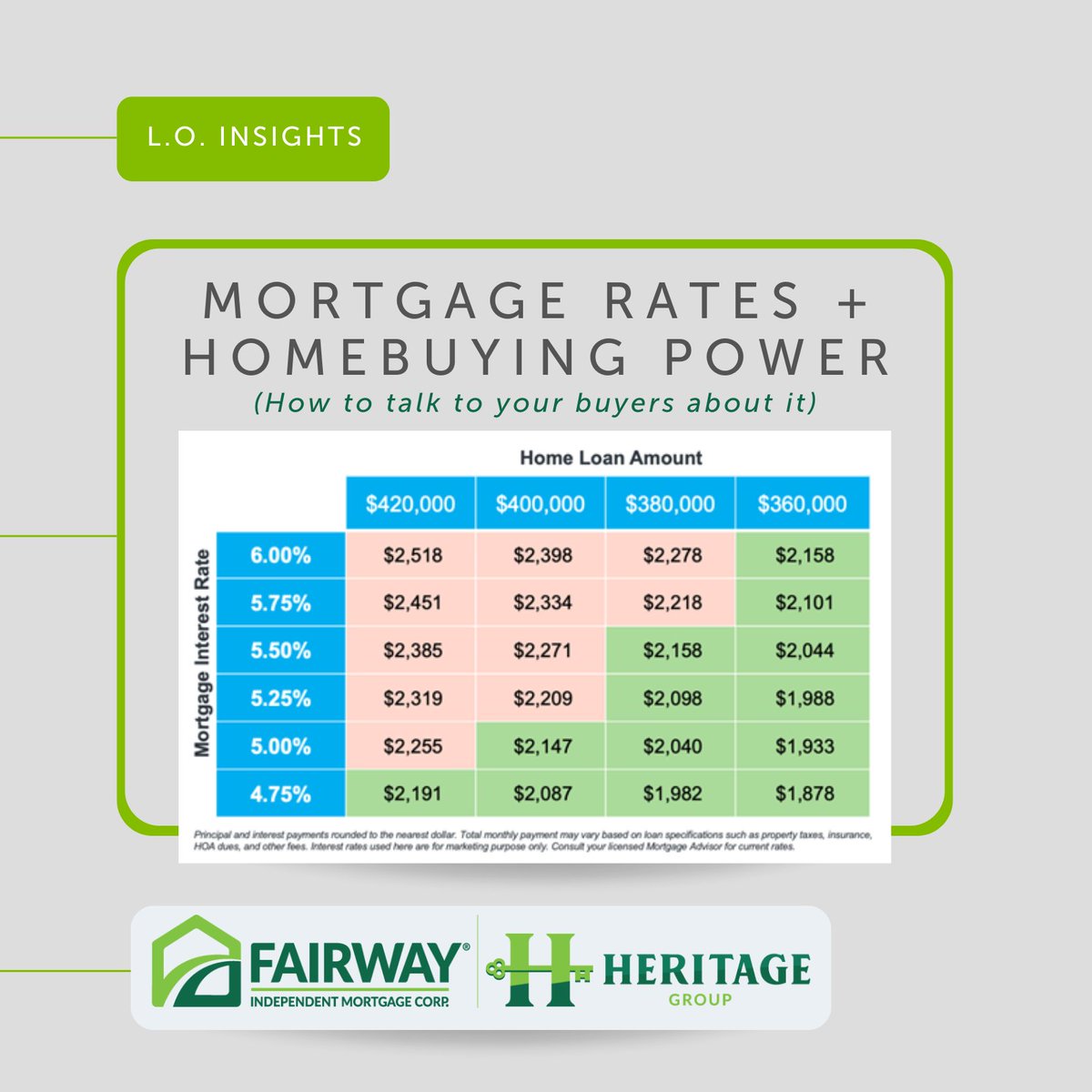 Your clients are worried about mortgage rates because they know it will affect their buying power and overall budget. But many buyers are more wary than they need to be.Even more buyers think they qualify for less to begin with, than they actually do. 
 mortgagecalculator.net