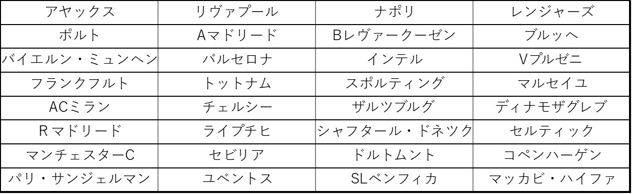 Uefaチャンピオンズリーグ Twitter Search Twitter