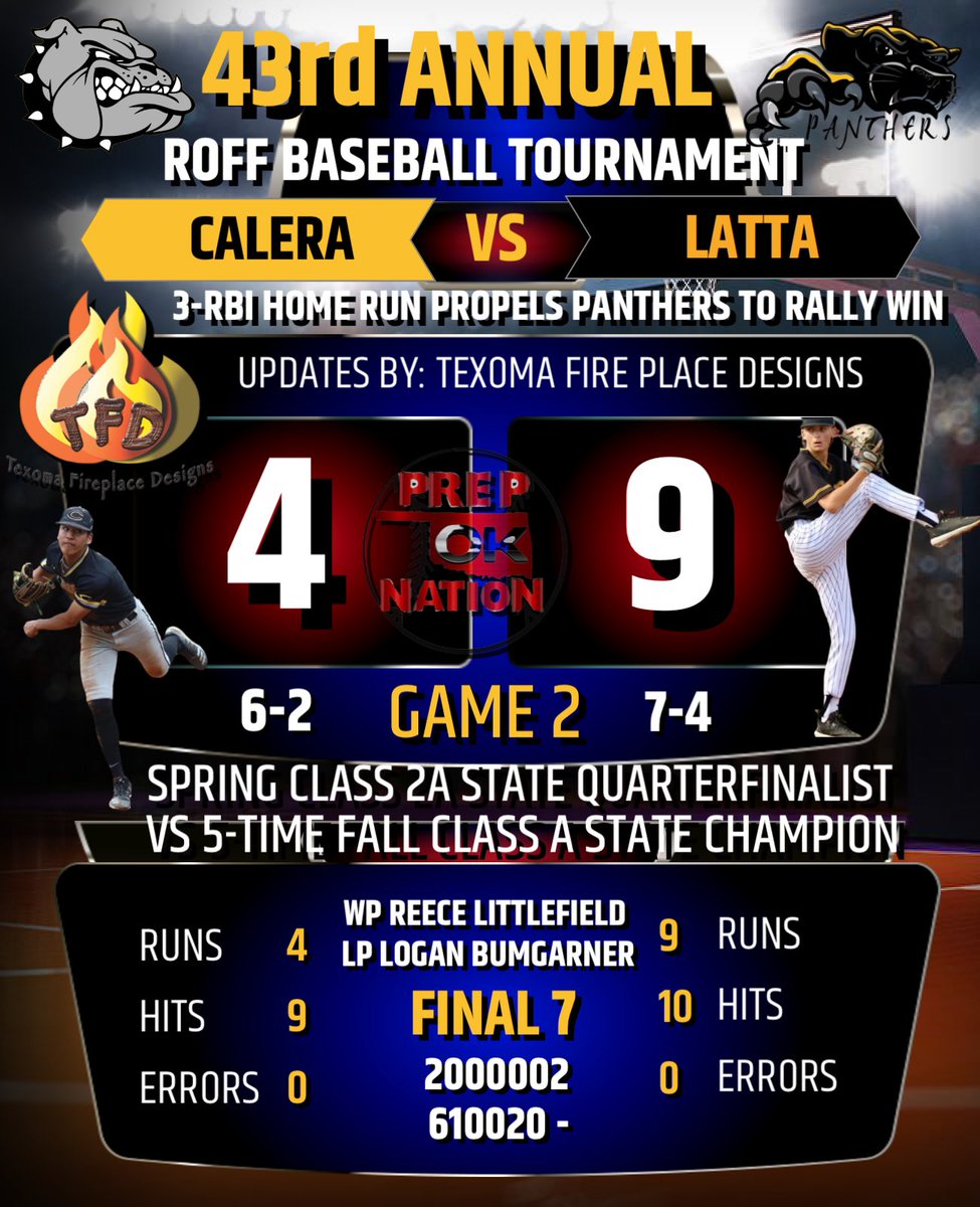 PNTV on Twitter "OKPrepScores Day 1 Roff Tiger Baseball Tournament