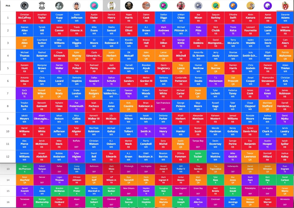 Fantasy Sports Radio on Twitter "Another day and more drafts on