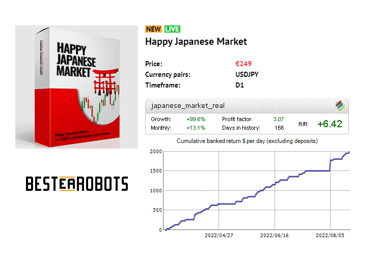BestEARobots's tweet photo. Happy Japanese Market Review - https://t.co/5dwLr8XLkx

Features:
- Supports ECN brokers and FIFO rule
- Autodetection of 4 or 5 digit quotes
- 100% automated
- Easy to install
- Compatibility with any broker

#BestEArobots #AutomatedForexRobot #ForexEA #HappyJapaneseMarket https://t.co/heVVI2sgNO