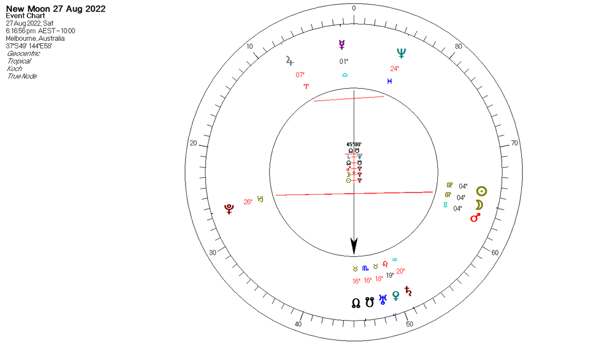 AstroGann33's tweet photo. #NewMoon #Virgo square #Mars #Gemini equidistant from #Pluto midpoint 15 #Scorpio conjunct #SNode
Across the dial at 0 Cardinal is the world axis. This is a huge lunation that will have a global influence.
See world map.
Mars/Pluto: power struggles/force/brutality/violence. https://t.co/LXQ8KDOu2J